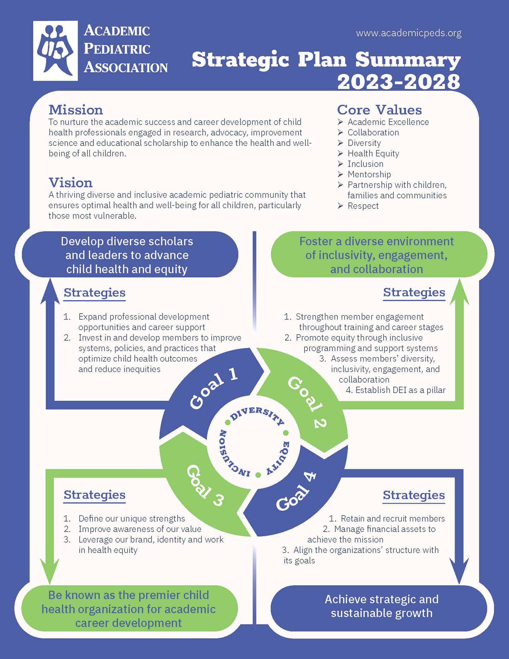 APA Strategic Plan 2023-2028 APA Strategic Plan 2023-2028